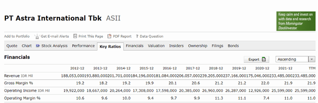 Data Fundamental Perusahaan: 3 Cara Memahaminya