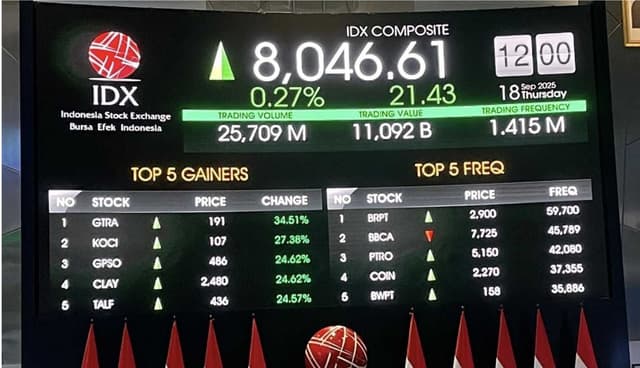 BEI Terapkan Non-Cancellation Period (NCP), Jurus Kuat Lindungi Investor